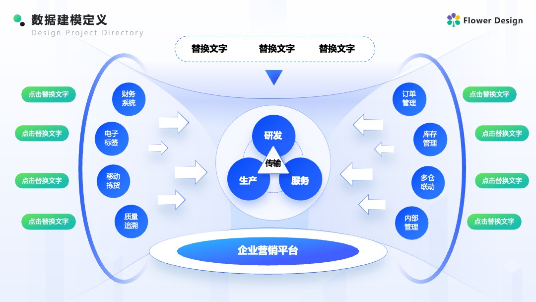 Flower Design PPT架构 PPT模板  企业AI数据建模方案科技风逻辑架构PPT模板免费下载