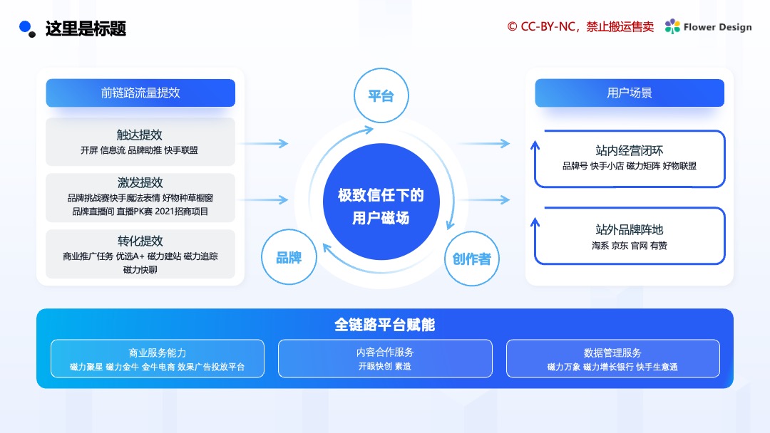 网货平台港口业务生态解决方案逻辑架构PPT模板免费下载 Flower Design PPT架构 PPT模板 网货平台港口业务生态解决方案逻辑架构PPT模板免费下载