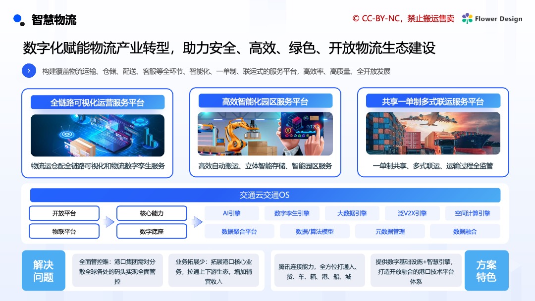 网货平台港口业务生态解决方案逻辑架构PPT模板免费下载 Flower Design PPT架构 PPT模板 网货平台港口业务生态解决方案逻辑架构PPT模板免费下载