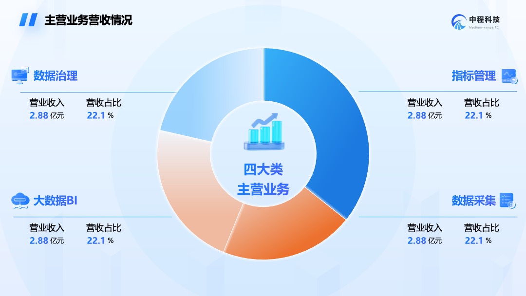 科技风科技公司产品介绍PPT模板免费下载 Flower Design PPT模板 科技风科技公司产品介绍PPT模板免费下载