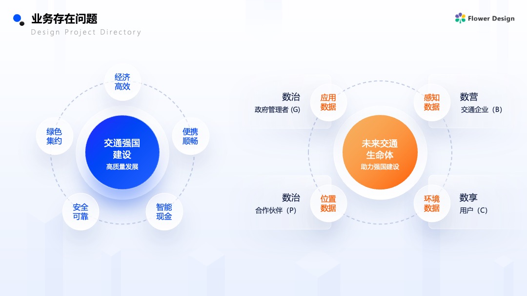 蓝色商务风企业营销案例逻辑架构PPT模板免费下载 Flower Design PPT架构 PPT模板 蓝色商务风企业营销案例逻辑架构PPT模板免费下载