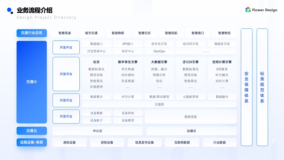 蓝色商务风企业营销案例逻辑架构PPT模板免费下载 Flower Design PPT架构 PPT模板 蓝色商务风企业营销案例逻辑架构PPT模板免费下载