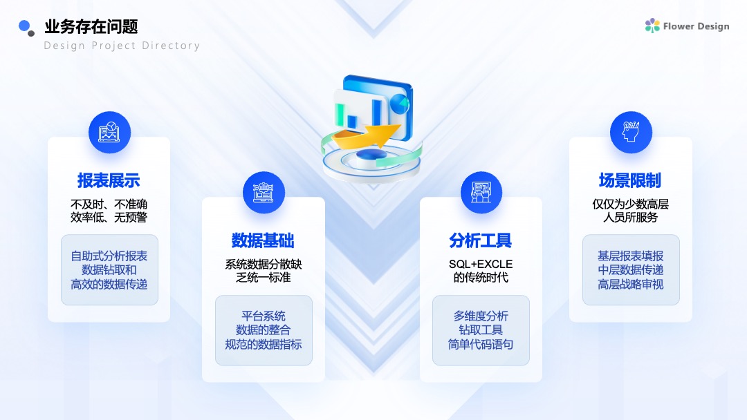 蓝色商务风企业营销案例逻辑架构PPT模板免费下载 Flower Design PPT架构 PPT模板 蓝色商务风企业营销案例逻辑架构PPT模板免费下载