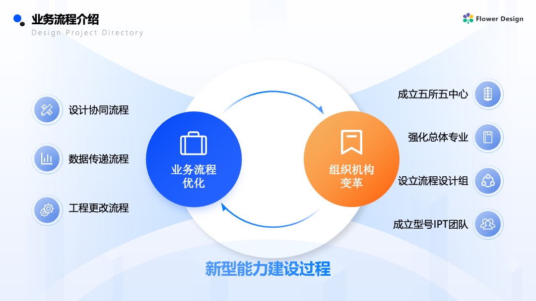 蓝色商务风企业营销案例逻辑架构PPT模板免费下载 Flower Design PPT架构 PPT模板 蓝色商务风企业营销案例逻辑架构PPT模板免费下载