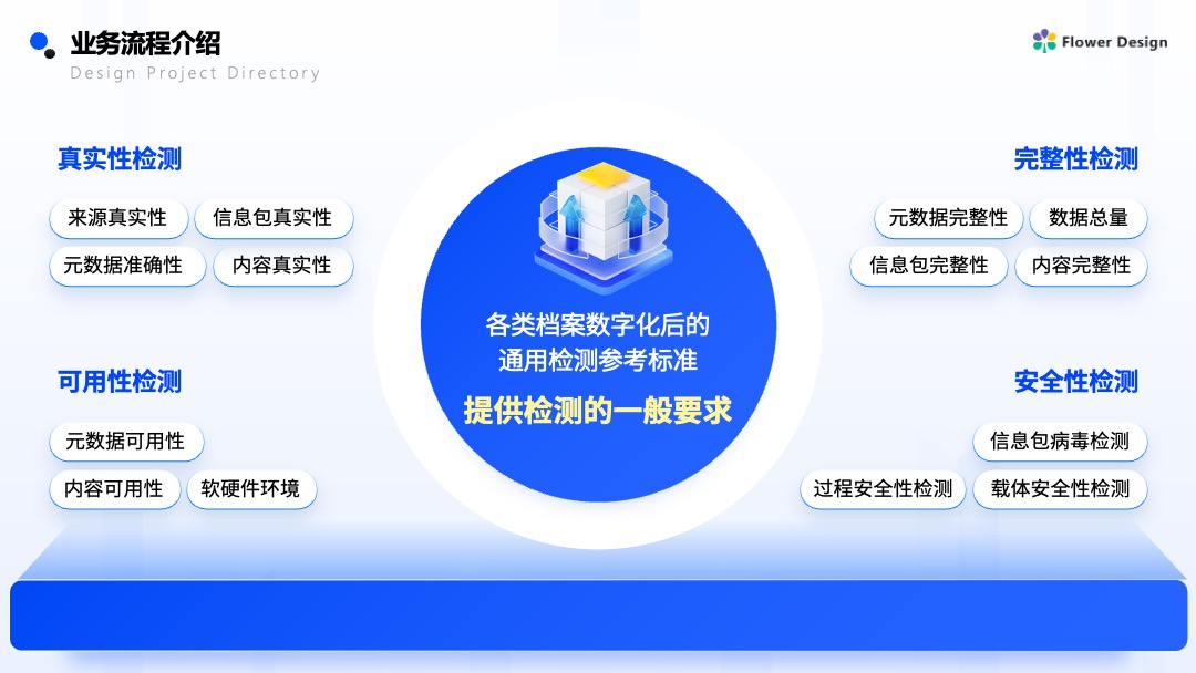 蓝色商务风企业营销案例逻辑架构PPT模板免费下载 Flower Design PPT架构 PPT模板 蓝色商务风企业营销案例逻辑架构PPT模板免费下载