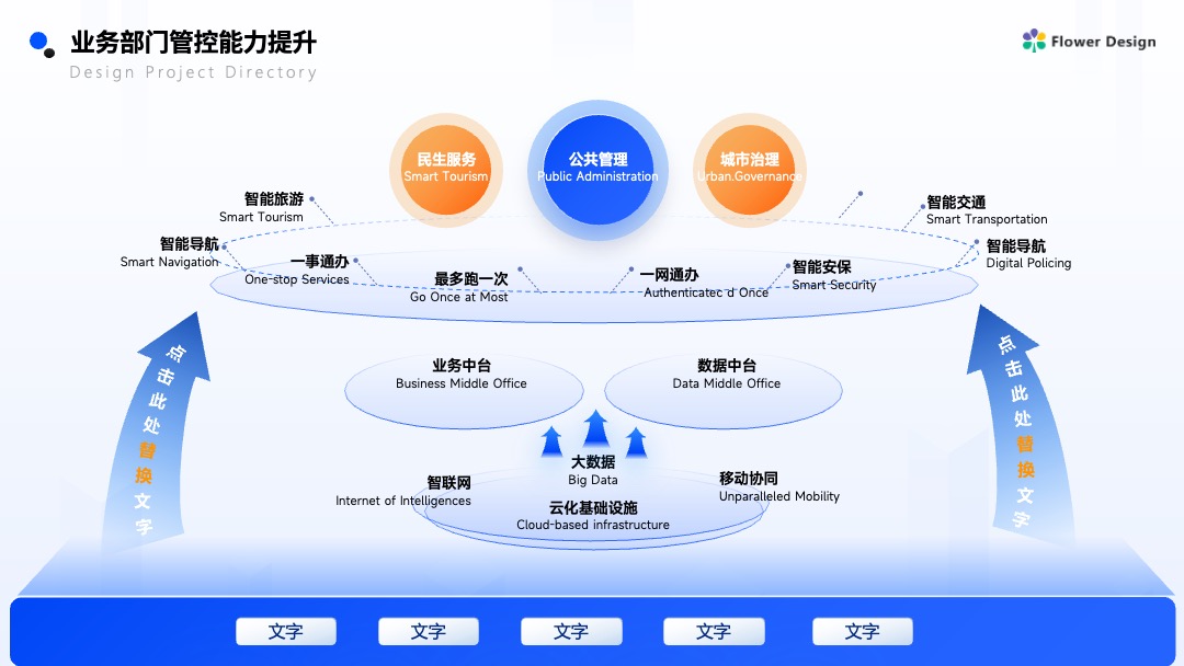 蓝色商务风企业营销案例逻辑架构PPT模板免费下载 Flower Design PPT架构 PPT模板 蓝色商务风企业营销案例逻辑架构PPT模板免费下载