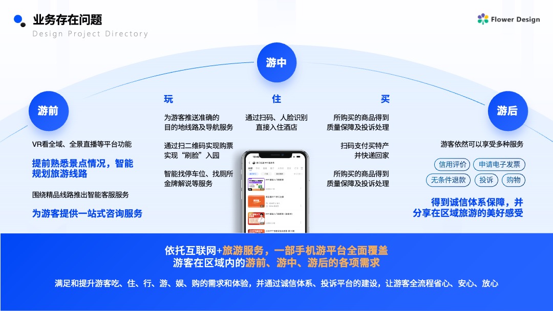 蓝色商务风企业营销案例逻辑架构PPT模板免费下载 Flower Design PPT架构 PPT模板 蓝色商务风企业营销案例逻辑架构PPT模板免费下载