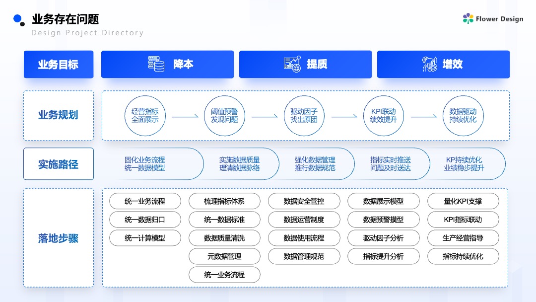 蓝色商务风企业营销案例逻辑架构PPT模板免费下载 Flower Design PPT架构 PPT模板 蓝色商务风企业营销案例逻辑架构PPT模板免费下载