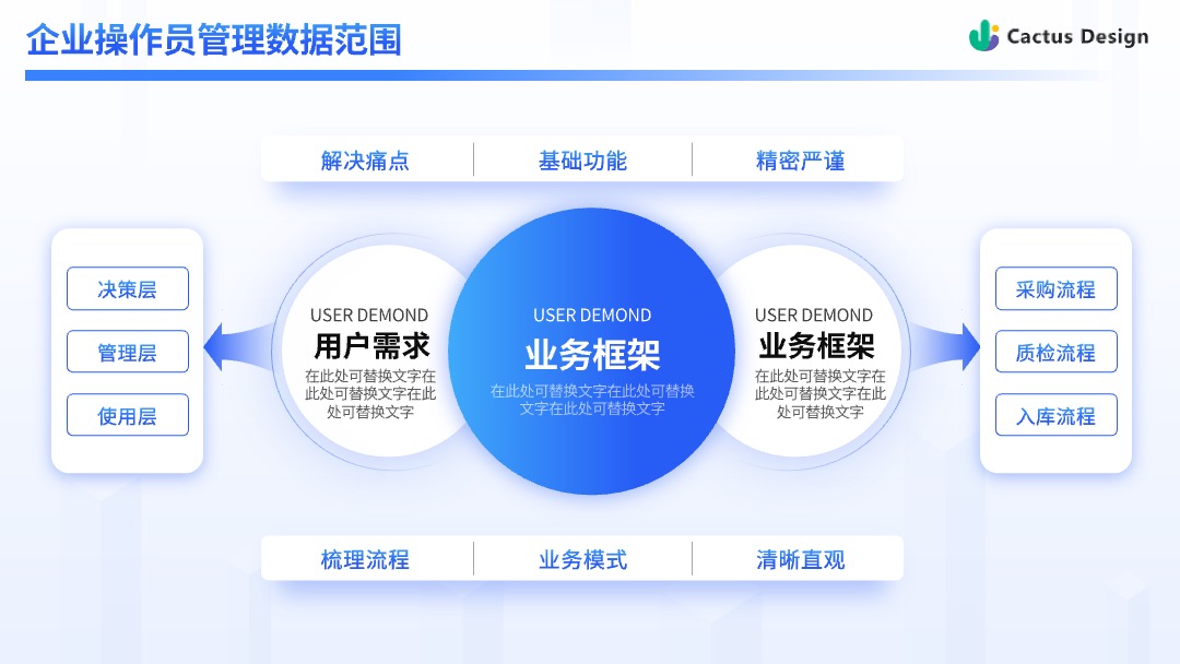 商务风业务部管理KPI情况PPT模板免费下载 Flower Design PPT模板 商务风业务部管理KPI情况PPT模板免费下载