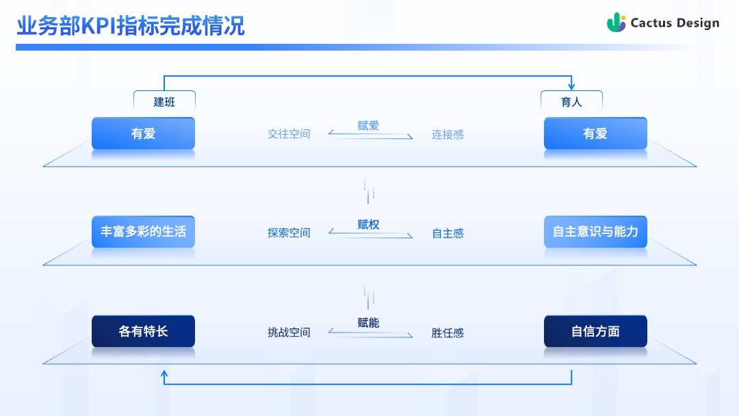 商务风业务部管理KPI情况PPT模板免费下载 Flower Design PPT模板 商务风业务部管理KPI情况PPT模板免费下载