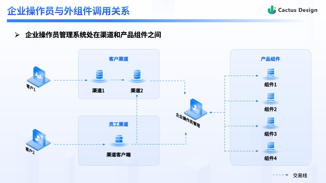 商务风业务部管理KPI情况PPT模板免费下载 Flower Design PPT模板 商务风业务部管理KPI情况PPT模板免费下载