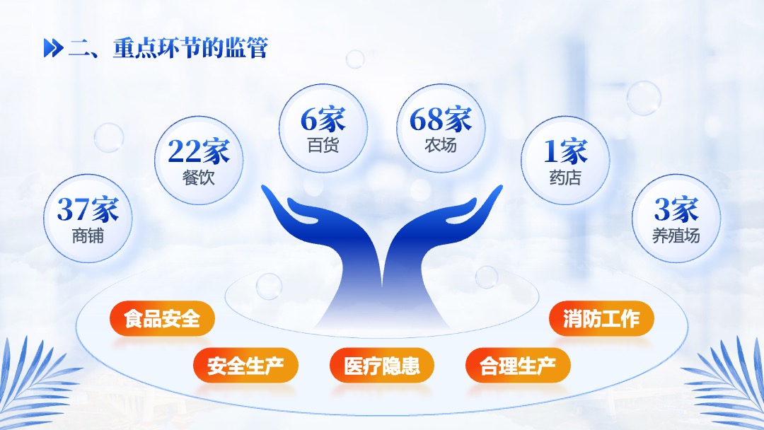 简约蓝橙社区年终总结汇报PPT模板免费下载 PPT模板 简约蓝橙社区年终总结汇报PPT模板免费下载