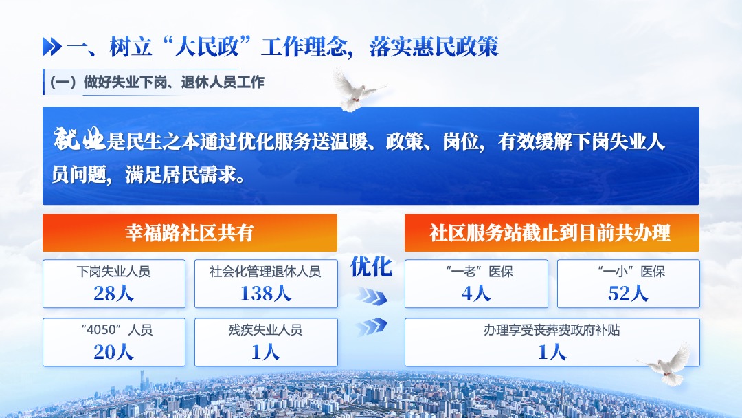 简约蓝橙社区年终总结汇报PPT模板免费下载 PPT模板 简约蓝橙社区年终总结汇报PPT模板免费下载
