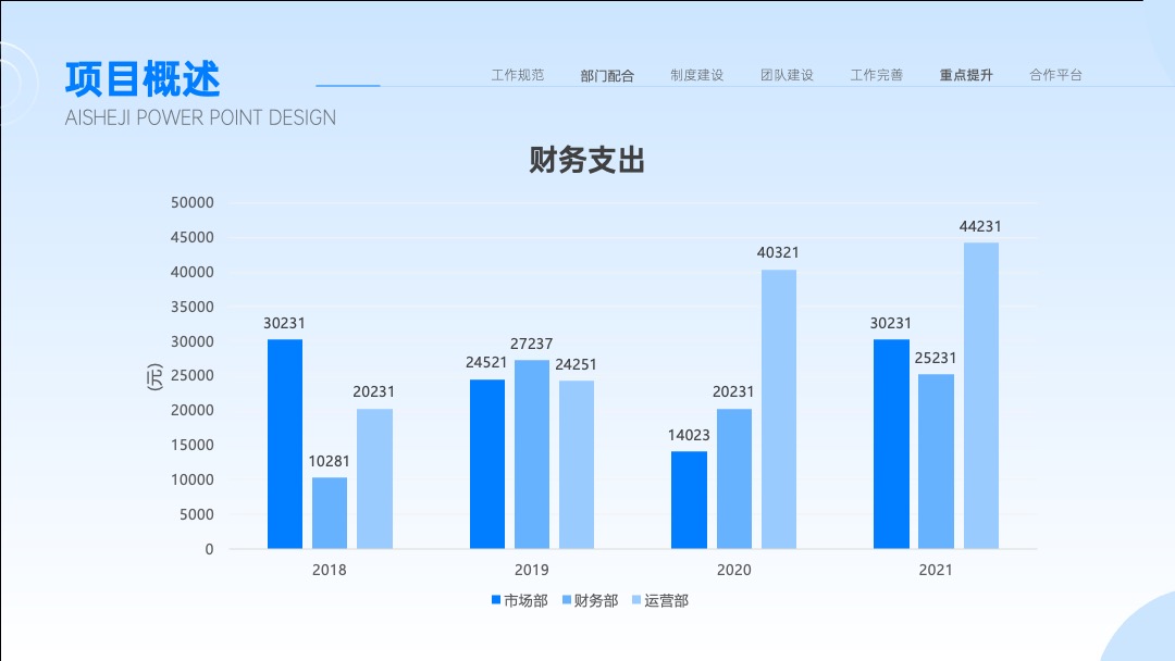 PPT模板  蓝色文艺风清新总结汇报PPT模板免费下载