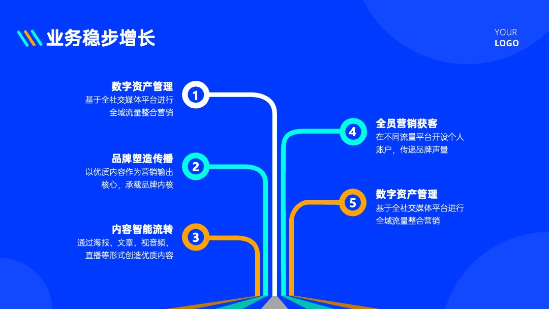 亮蓝色商务风时尚总结汇报PPT模板免费下载 PPT模板 亮蓝色商务风时尚总结汇报PPT模板免费下载