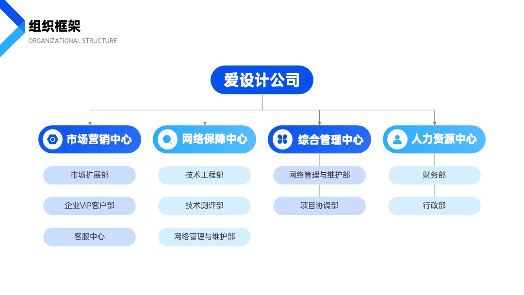 PPT模板  商务风扁平简约HR员工入职培训PPT模版
