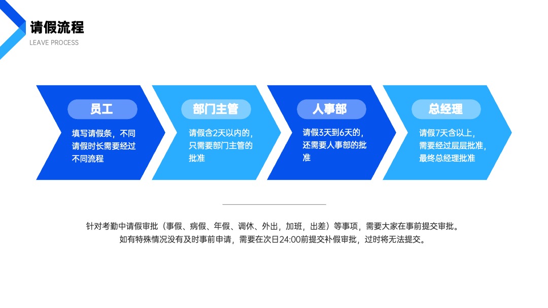 PPT模板  商务风扁平简约HR员工入职培训PPT模版