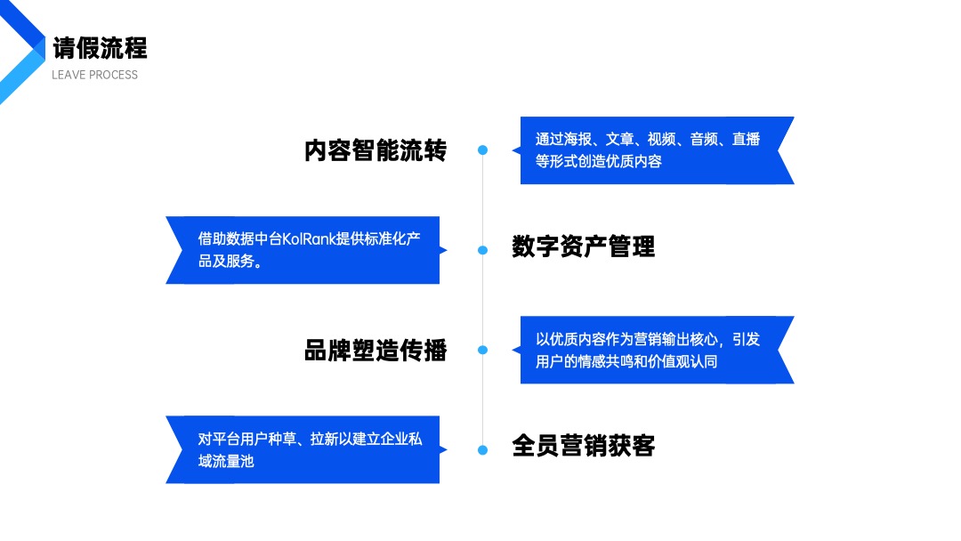 PPT模板  商务风扁平简约HR员工入职培训PPT模版