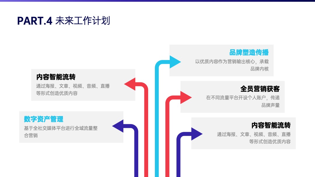PPT模板  商务风高端大气总结汇报PPT模板免费下载