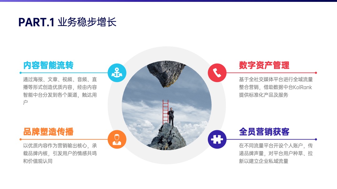 PPT模板  商务风高端大气总结汇报PPT模板免费下载