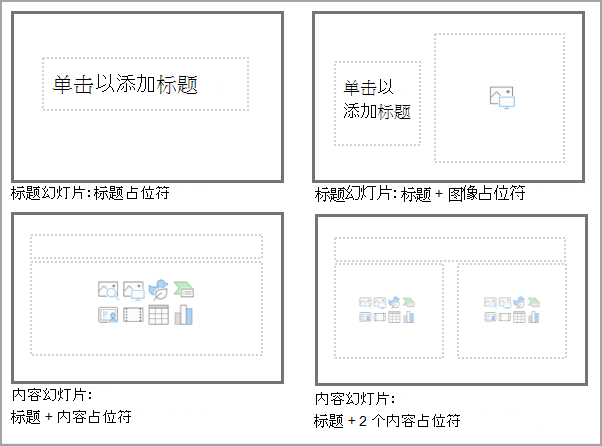 让PowerPoint Copilot为公司品牌模板增色