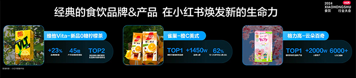2024小红书食饮行业大会直播PPT下载