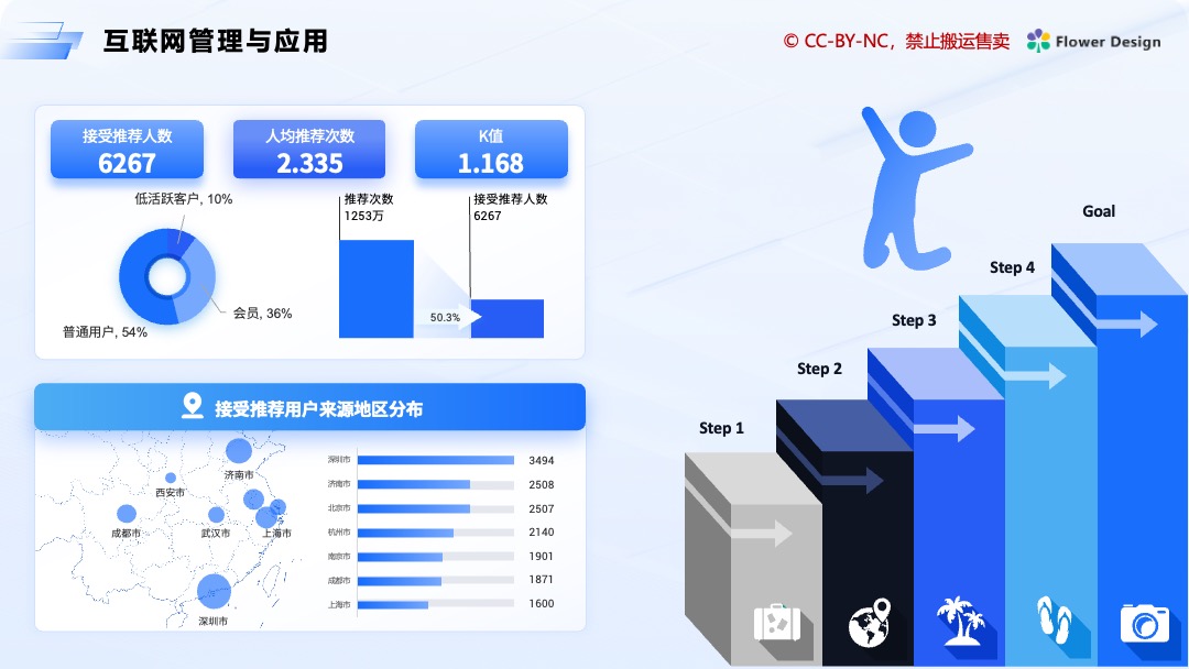 蓝色商务风职场办公通用逻辑架构PPT模板免费下载 Flower Design PPT模板 蓝色商务风职场办公通用逻辑架构PPT模板免费下载