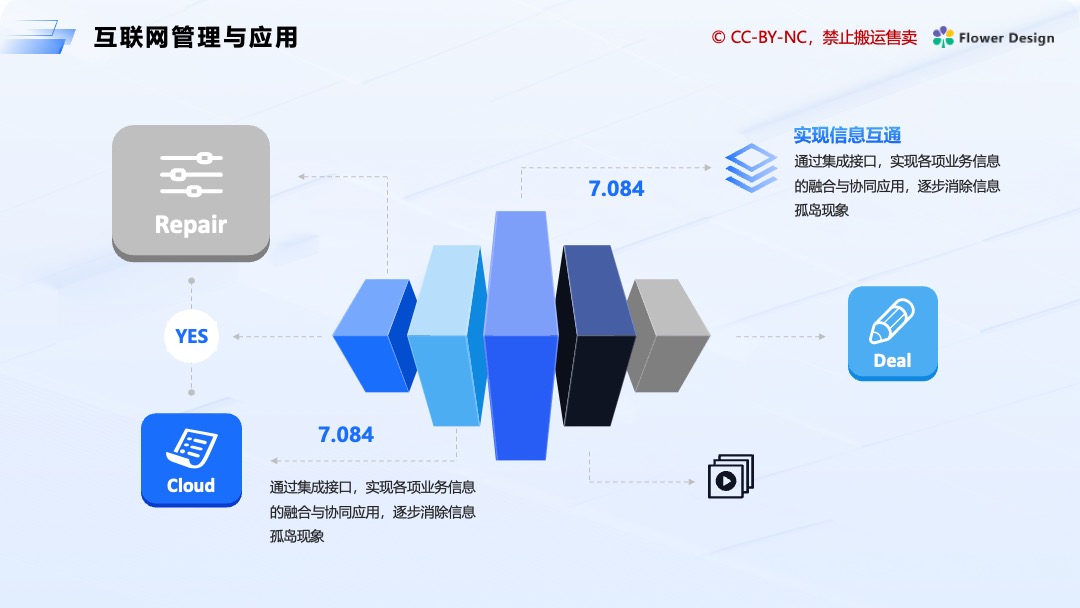 蓝色商务风职场办公通用逻辑架构PPT模板免费下载 Flower Design PPT模板 蓝色商务风职场办公通用逻辑架构PPT模板免费下载