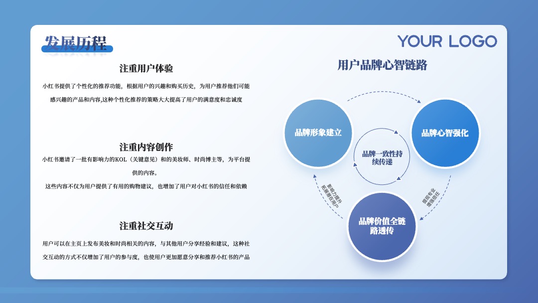PPT模板  蓝色插画风年终总结PPT模板免费下载