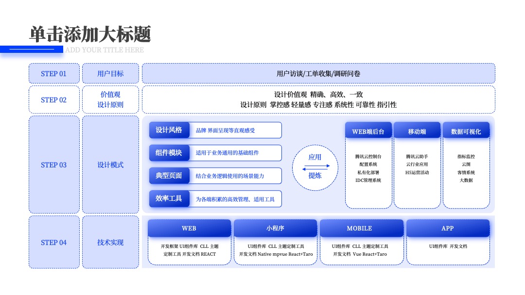 蓝色简约商务风年终总结PPT模板免费下载 PPT模板 蓝色简约商务风年终总结PPT模板免费下载