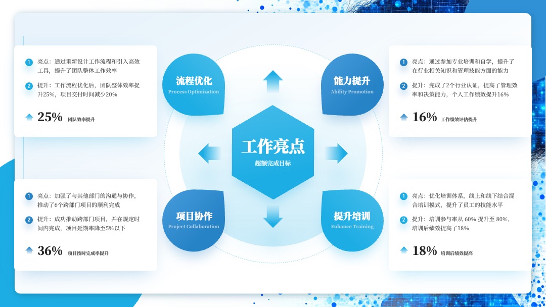 蓝色简约商务风企业汇报PPT模板免费下载 PPT模板 蓝色简约商务风企业汇报PPT模板免费下载