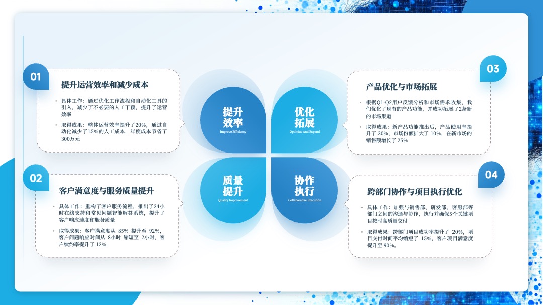 蓝色简约商务风企业汇报PPT模板免费下载 PPT模板 蓝色简约商务风企业汇报PPT模板免费下载