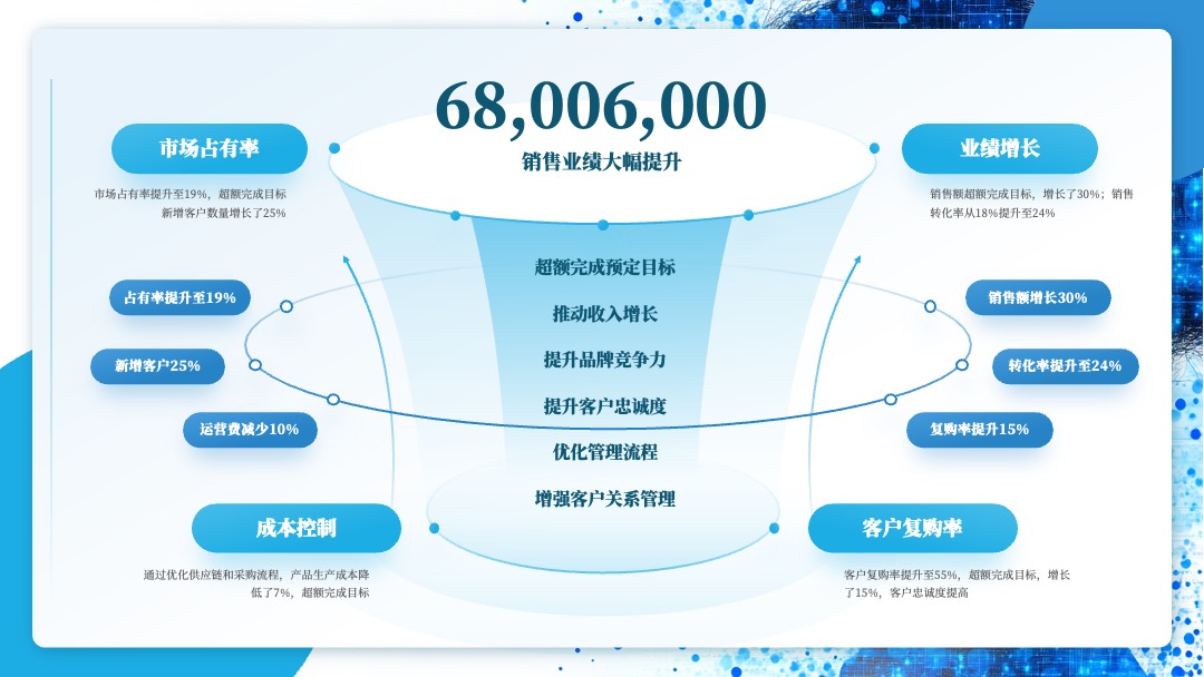 蓝色简约商务风企业汇报PPT模板免费下载 PPT模板 蓝色简约商务风企业汇报PPT模板免费下载