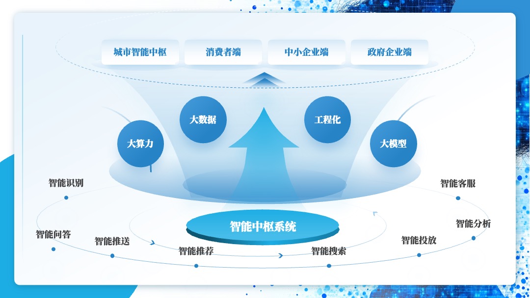 蓝色简约商务风企业汇报PPT模板免费下载 PPT模板 蓝色简约商务风企业汇报PPT模板免费下载