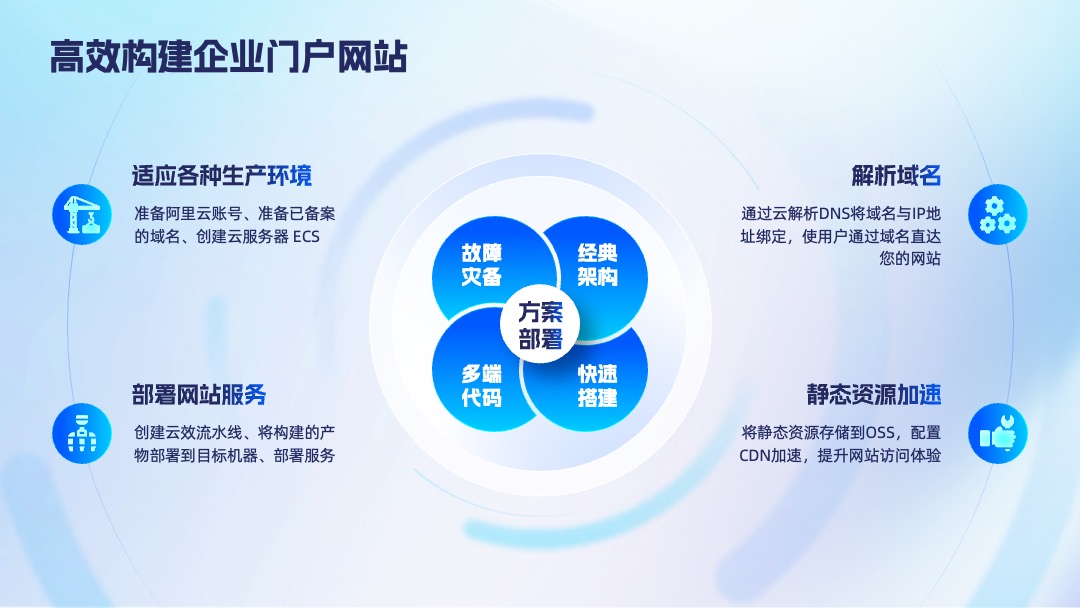 PPT模板  毛玻璃简约科技风云计算产品发布会PPT模板免费下载