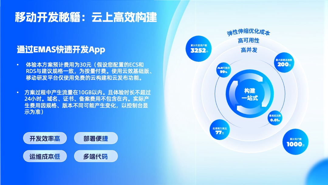 PPT模板  毛玻璃简约科技风云计算产品发布会PPT模板免费下载