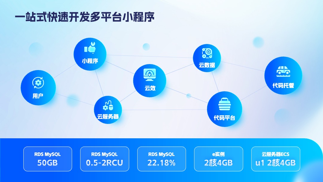 PPT模板  毛玻璃简约科技风云计算产品发布会PPT模板免费下载