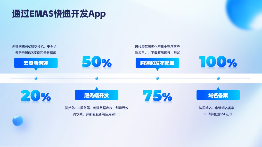 PPT模板  毛玻璃简约科技风云计算产品发布会PPT模板免费下载