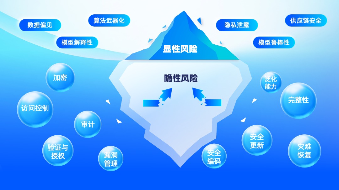 PPT模板  毛玻璃简约科技风云计算产品发布会PPT模板免费下载