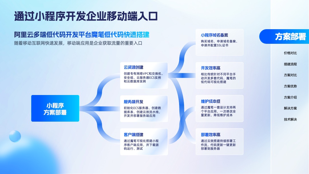 PPT模板  毛玻璃简约科技风云计算产品发布会PPT模板免费下载