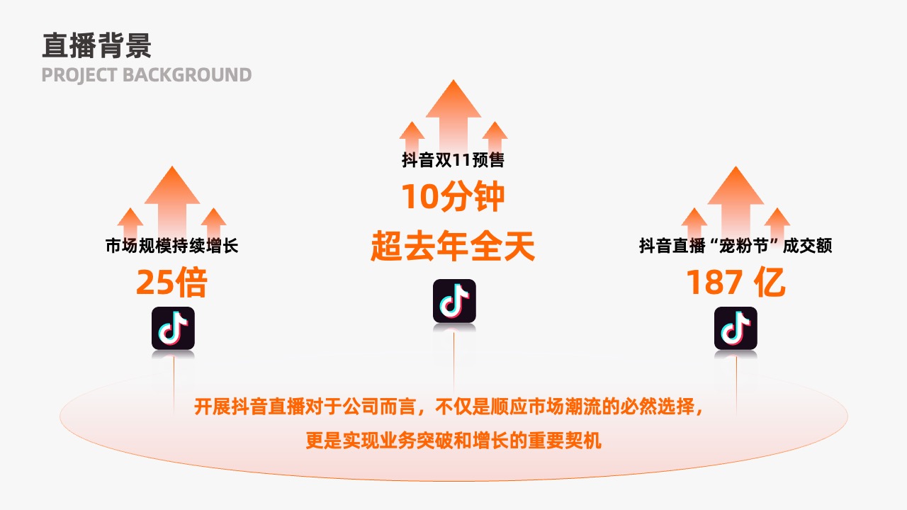 橙色简约商务风抖音直播真人秀方案PPT模板免费下载 PPT模板 橙色简约商务风抖音直播真人秀方案PPT模板免费下载