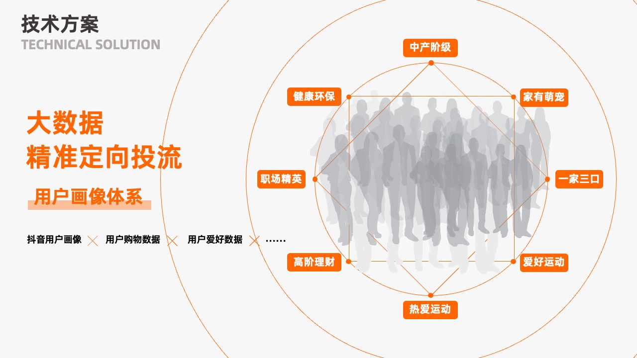 橙色简约商务风抖音直播真人秀方案PPT模板免费下载 PPT模板 橙色简约商务风抖音直播真人秀方案PPT模板免费下载