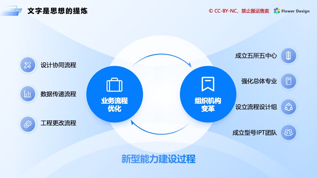 PPT模板  科技商务办公通用蓝色PPT模板免费下载