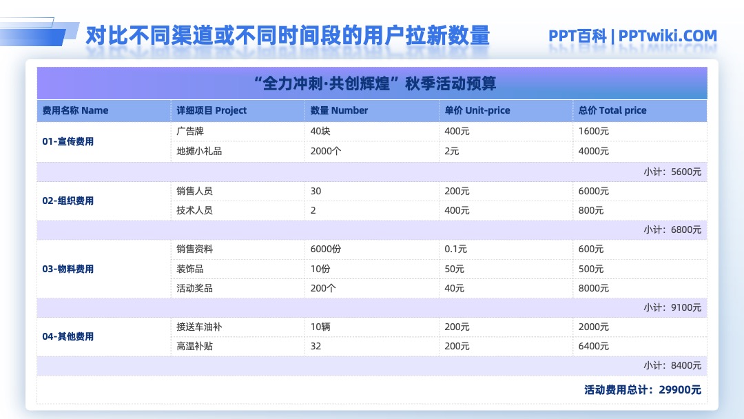 HR会记财务总结PPT模板免费下载 PPT模板 HR会记财务总结PPT模板免费下载