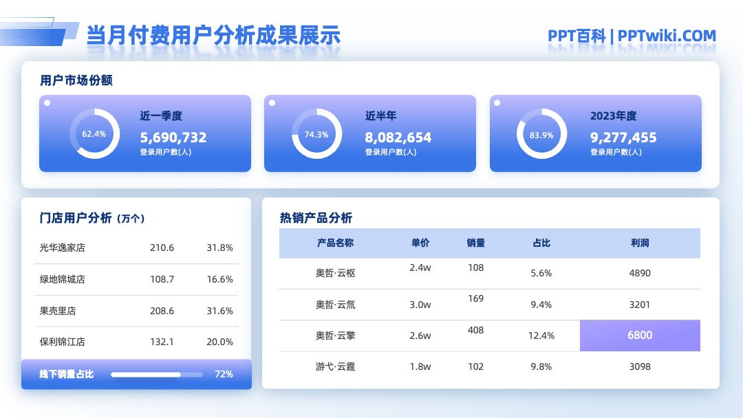 HR会记财务总结PPT模板免费下载 PPT模板 HR会记财务总结PPT模板免费下载