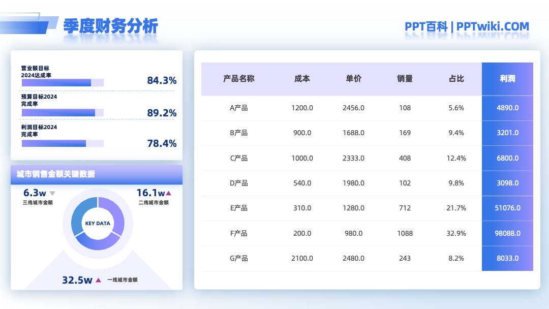 HR会记财务总结PPT模板免费下载 PPT模板 HR会记财务总结PPT模板免费下载