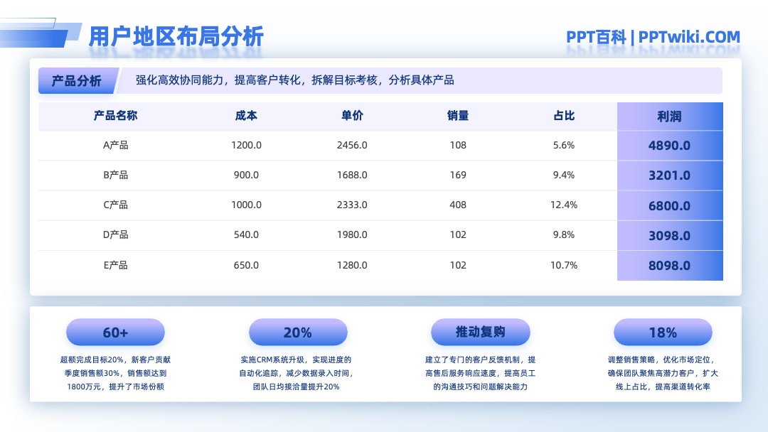 HR会记财务总结PPT模板免费下载 PPT模板 HR会记财务总结PPT模板免费下载