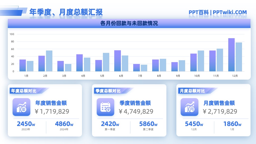 HR会记财务总结PPT模板免费下载 PPT模板 HR会记财务总结PPT模板免费下载