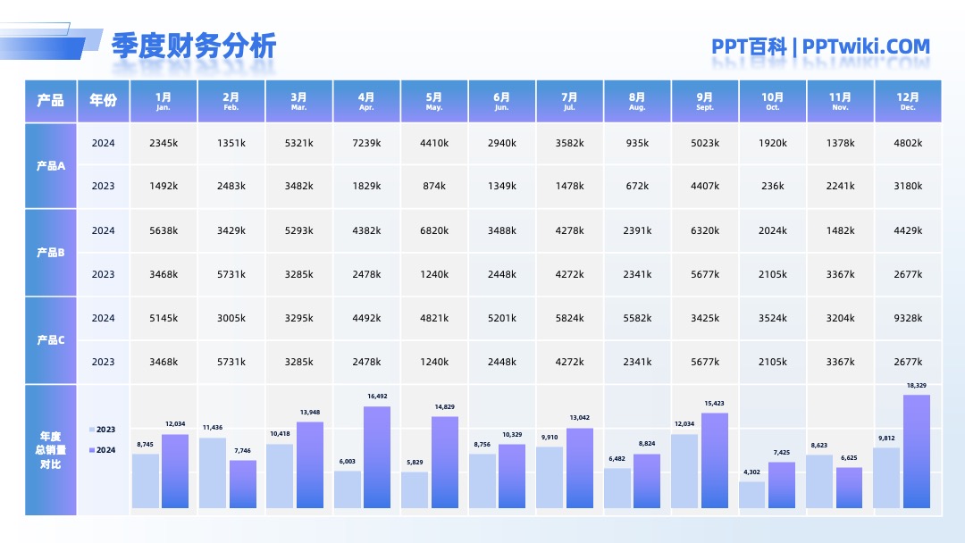 HR会记财务总结PPT模板免费下载 PPT模板 HR会记财务总结PPT模板免费下载