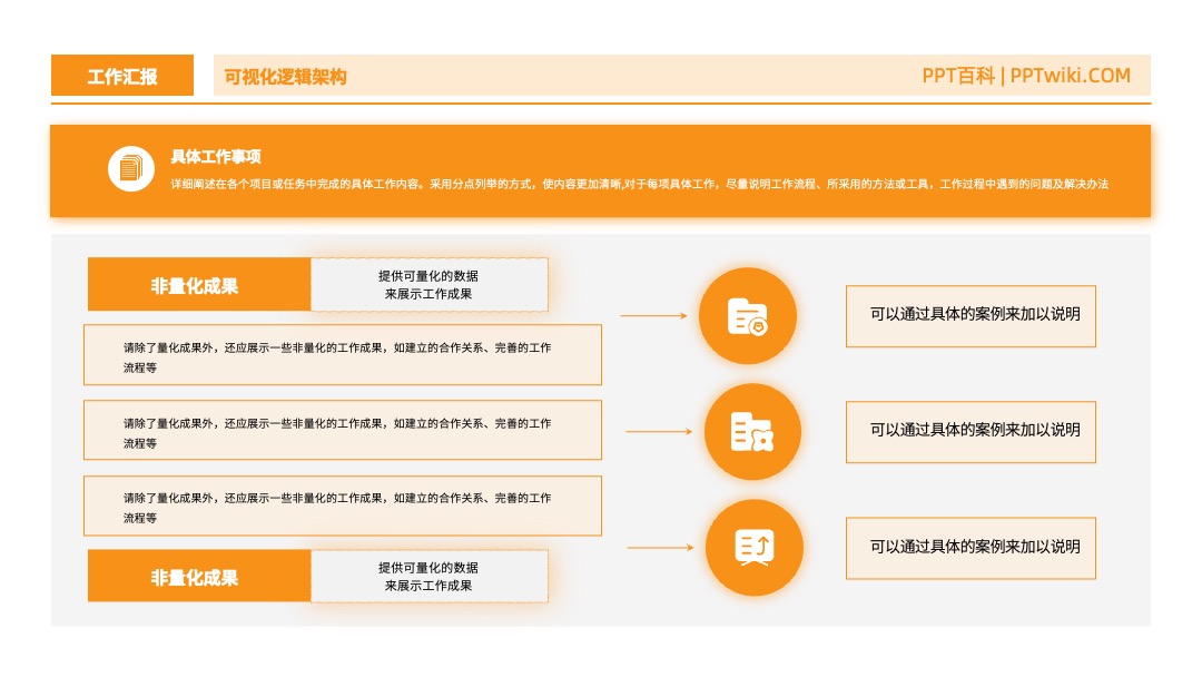 橙色工作汇报产品逻辑架构PPT模板免费下载 PPT架构 PPT模板 橙色工作汇报产品逻辑架构PPT模板免费下载